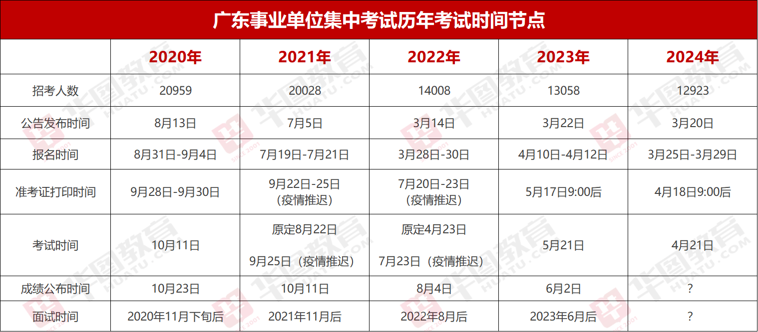 半岛·体育中国官方网站平台登陆『集合雇用』2024年广东奇迹单元统考广州市运动场(图2)
