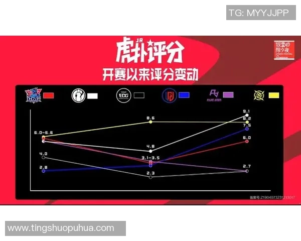 LNG战队在职业联赛中的强势表现与未来发展潜力分析