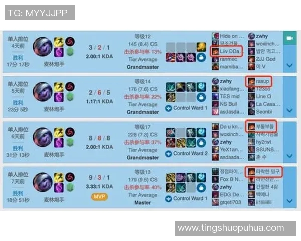 赛后复盘分析EDG与RNG比赛中的战术意识与团队配合