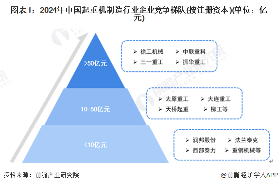 半岛体育官方网站【行业深度】2024年中国起重机制作行业合作格式及市场排名阐发(图1)