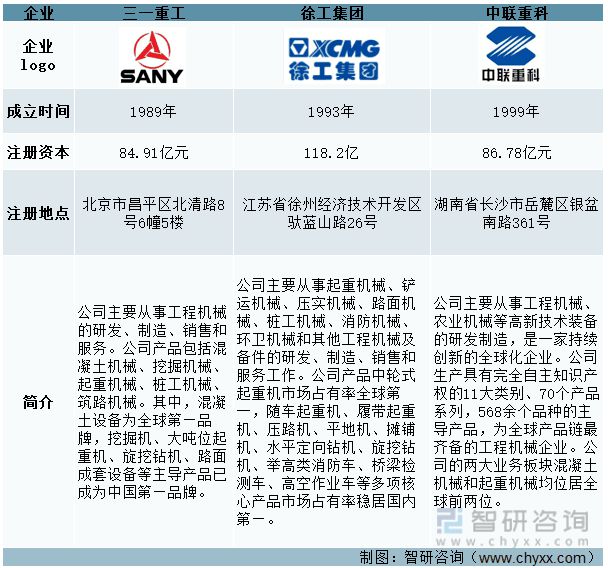 半岛·综合体育官网入口2022年中国工程机器行业龙头企业比照阐发(图1)