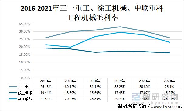 半岛·综合体育官网入口2022年中国工程机器行业龙头企业比照阐发(图4)