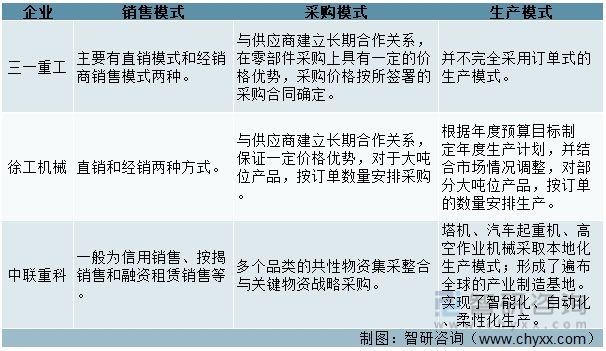 半岛·综合体育官网入口2022年中国工程机器行业龙头企业比照阐发(图2)