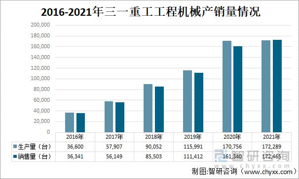 半岛·综合体育官网入口2022年中国工程机器行业龙头企业比照阐发(图8)