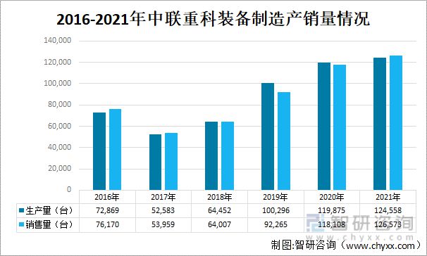 半岛·综合体育官网入口2022年中国工程机器行业龙头企业比照阐发(图10)