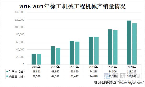半岛·综合体育官网入口2022年中国工程机器行业龙头企业比照阐发(图9)
