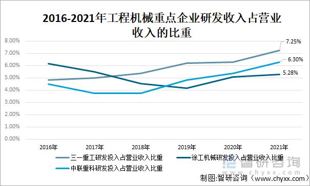 半岛·综合体育官网入口2022年中国工程机器行业龙头企业比照阐发(图12)