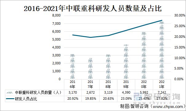 半岛·综合体育官网入口2022年中国工程机器行业龙头企业比照阐发(图15)