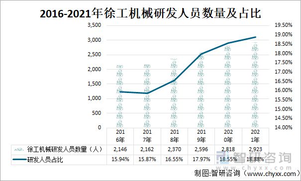 半岛·综合体育官网入口2022年中国工程机器行业龙头企业比照阐发(图14)