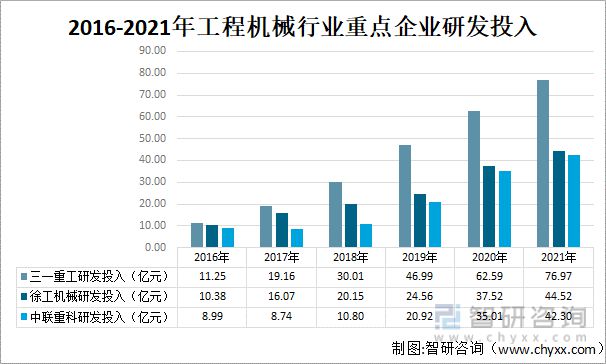 半岛·综合体育官网入口2022年中国工程机器行业龙头企业比照阐发(图11)