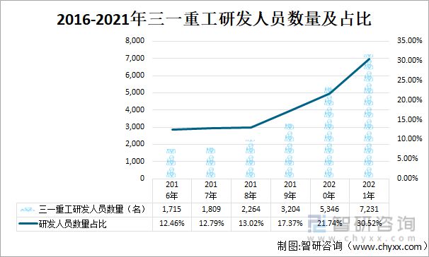 半岛·综合体育官网入口2022年中国工程机器行业龙头企业比照阐发(图13)