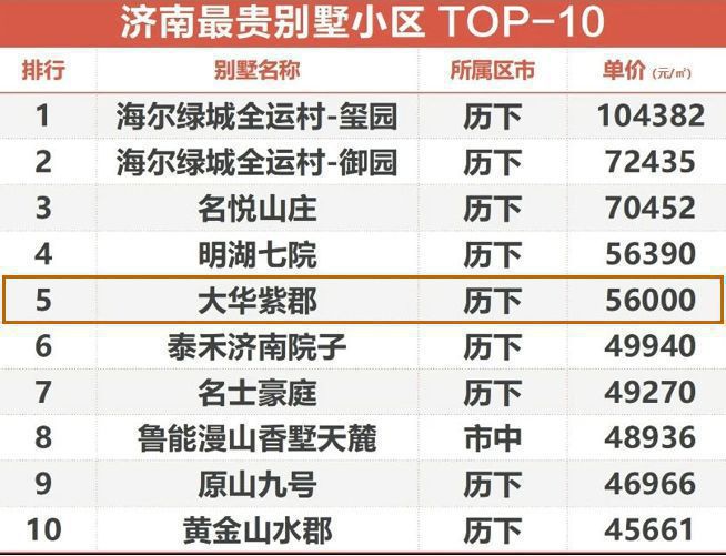 星空体育2024官网丨济南大华启宸售楼处德律风丨大华启宸开辟商征询热线